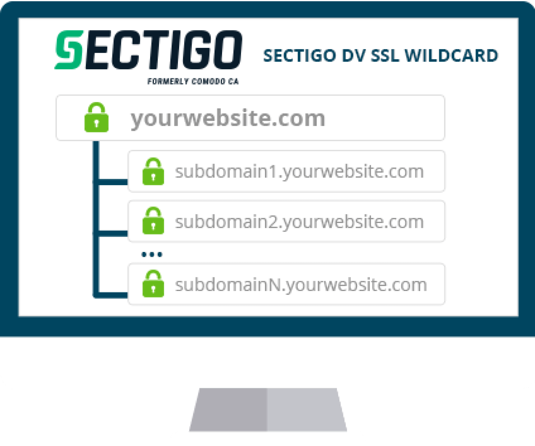 Sectigo DV SSL Wildcard