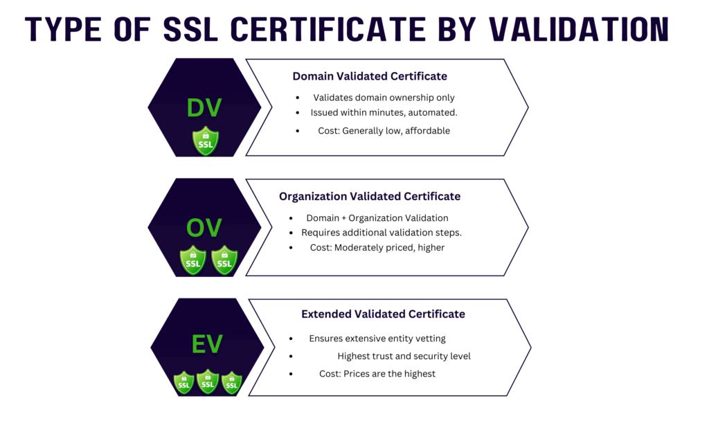 how to choose the right ssl certificate for your website   cypherclue